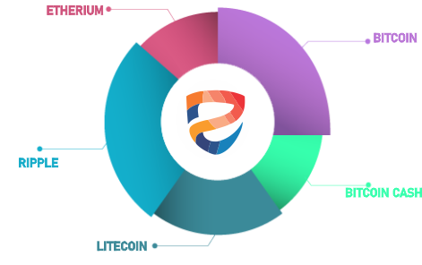 distribution2